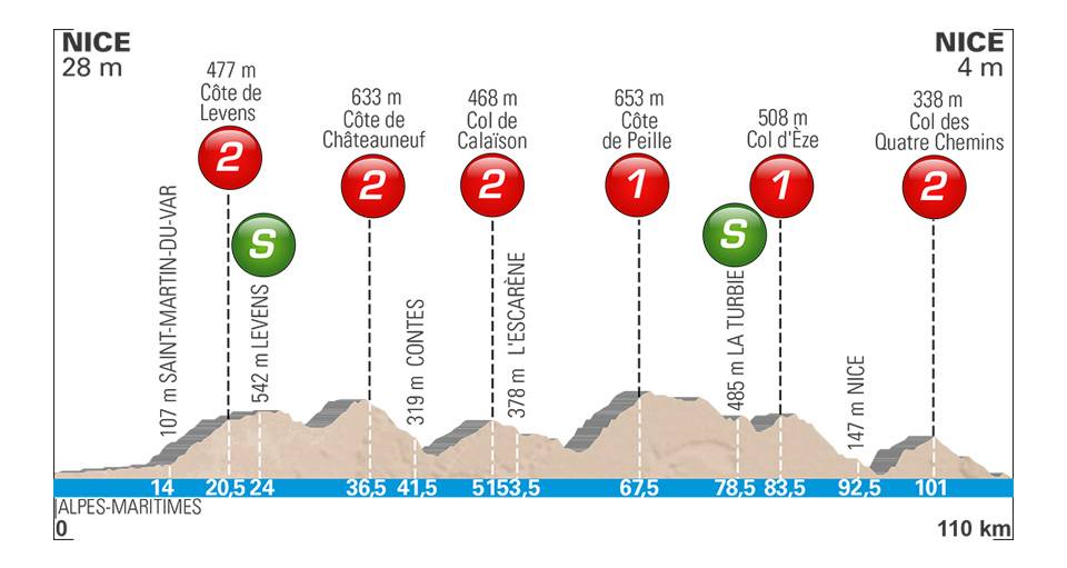 Paris-Nice - Page 8 Paris-nice-2018-stage-8-profile-n2-29d883d066