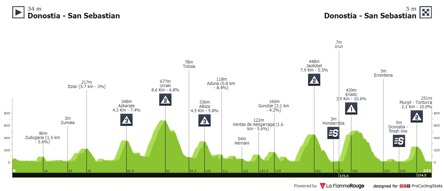 san-sebastian-2021-result-profile-36a930e89d.jpg