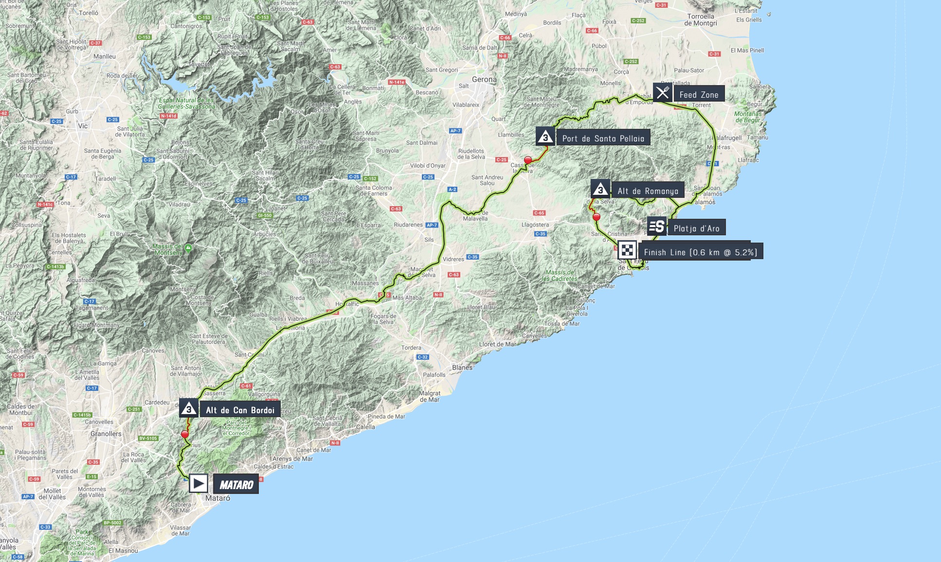 Volta Ciclista a Catalunya 2019 | Stage 2 | Stage/race profiles1934 x 1156