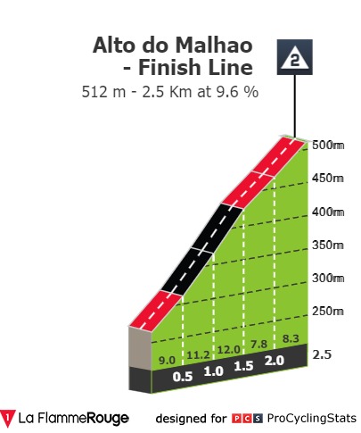 14/02/2024 18/02/2024 Volta ao Algarve em Bicicleta T3 Volta-ao-algarve-2024-stage-5-climb-n3-1fe6280a05