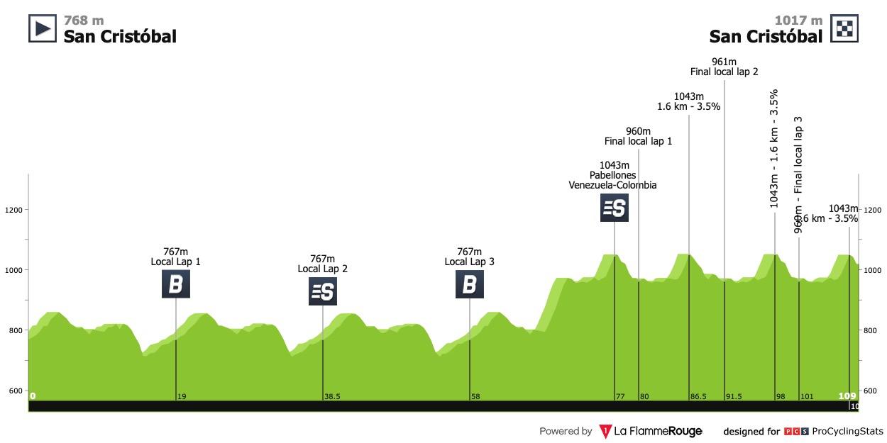 [Immagine: vuelta-al-tachira-2021-stage-8-profile-d23926cfd9.jpg]