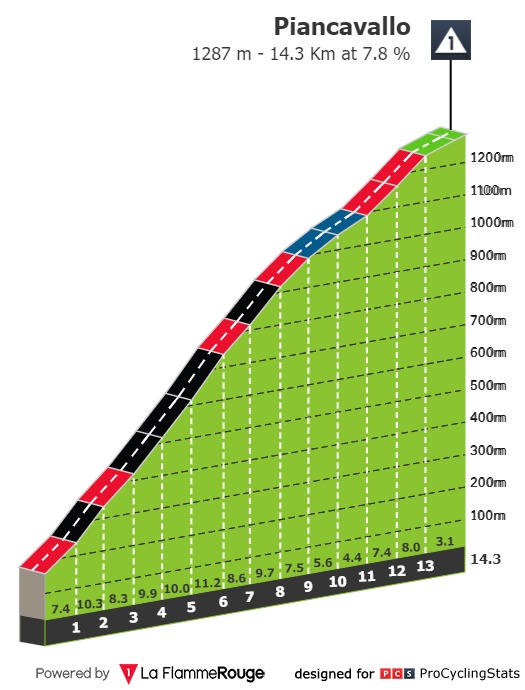 giro-d-italia-2020-stage-15-climb-n4-73e88278dc.jpg