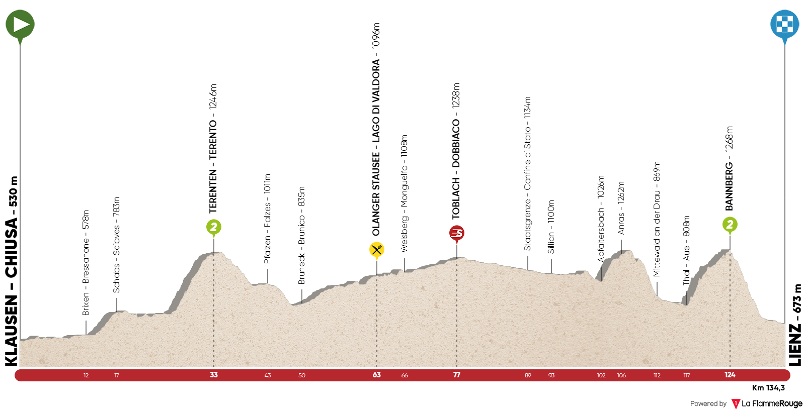 UCI Europe Tour Giro-del-trentino-2018-stage-4-profile-n2-0e1ba62f39