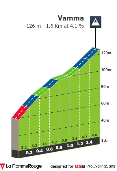 tour of norway procyclingstats