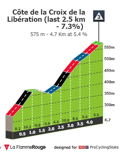 [Immagine: tour-de-france-2021-stage-7-climb-n3-4eeba3ba2a.jpg]