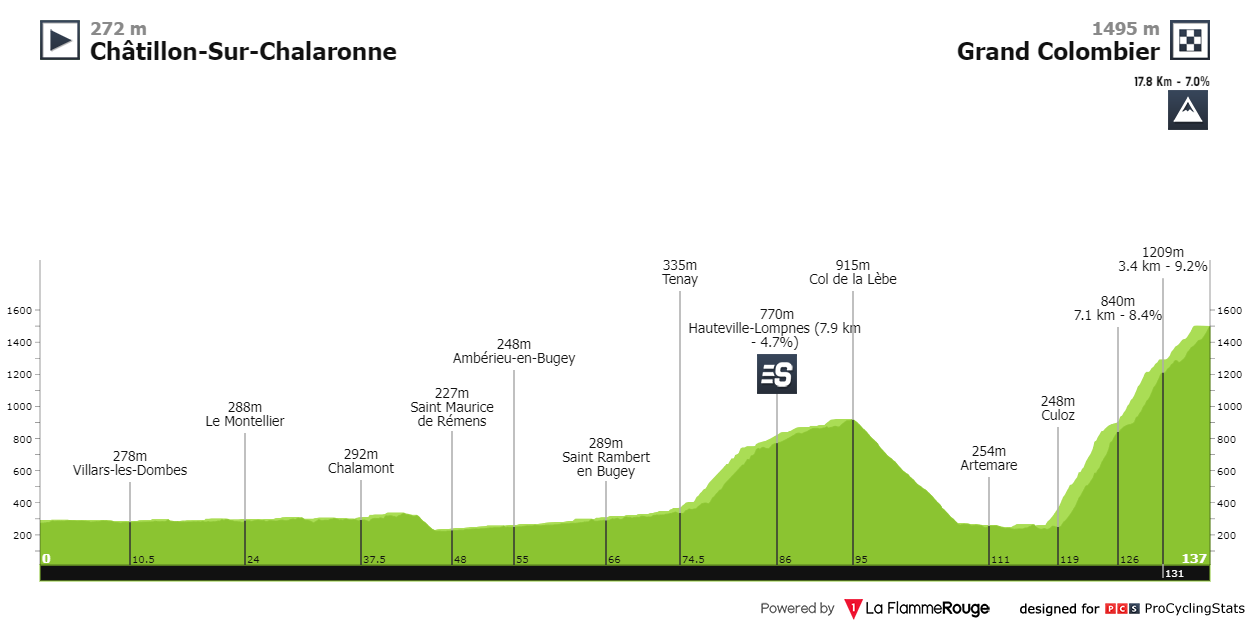 11595562 - Tour de France 2023 - Stage 13Search