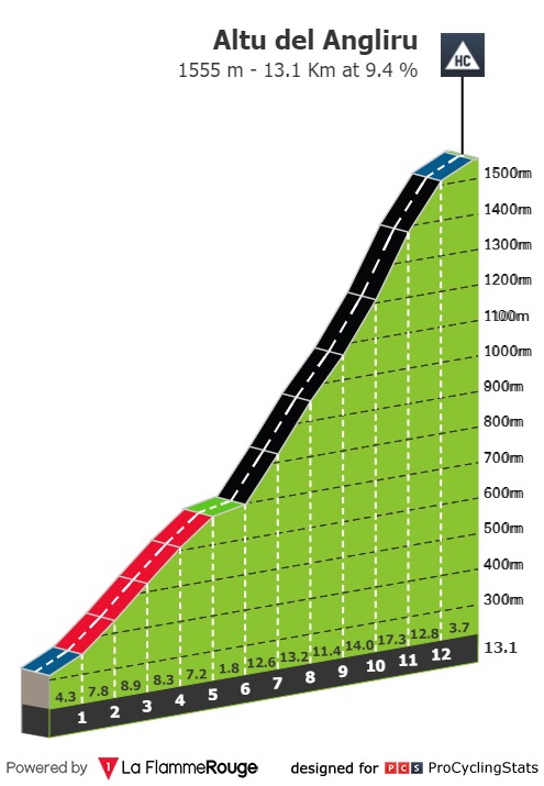 [Immagine: vuelta-a-espana-2023-stage-17-climb-n3-585045a90c.jpg]