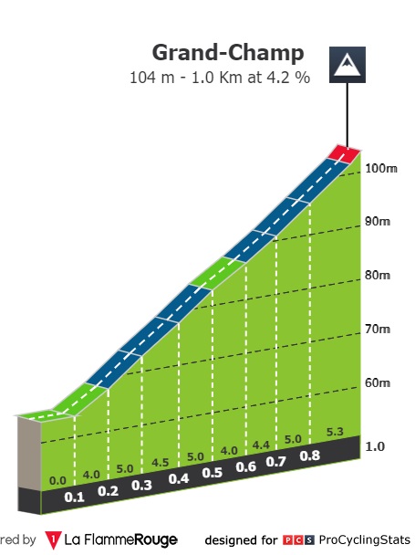  14.05.2022 14.05.2022 Grand Prix du Morbihan C4 Gp-de-plumelec-2022-result-climb-n3-cdc4eb5a61