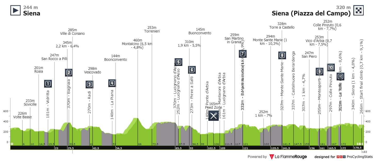 Strade Bianche (1.HC) - 6 mars Strade-bianche-2021-result-profile-7ce15b023a