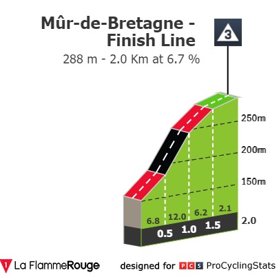 TDF21 st2 finish profile