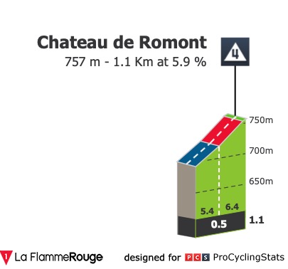 [Immagine: tour-de-romandie-2019-stage-3-finish-n2-873b527a5d.jpg]
