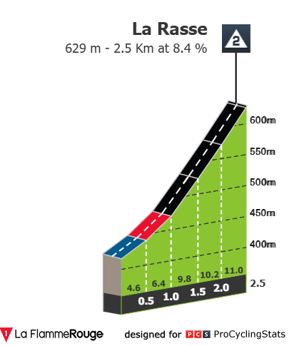 tour-de-romandie-2026-stage-2-climb-n2-7807af74a436294bc2b8.png