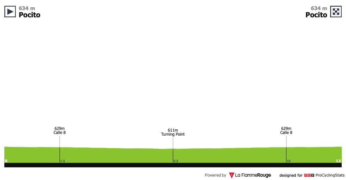 Résumés Vidéos de courses 2019 Vuelta-ciclista-a-la-provincia-de-san-juan-2019-stage-3-profile-2fe3d09c49