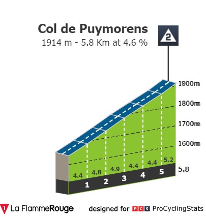tour-de-france-2021-stage-15-climb-n2-fb7d28cb33.jpg