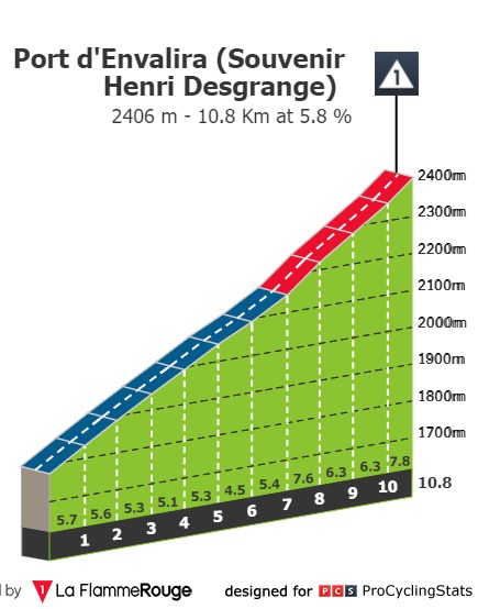 tour-de-france-2021-stage-15-climb-n3-0a634e8dce.jpg
