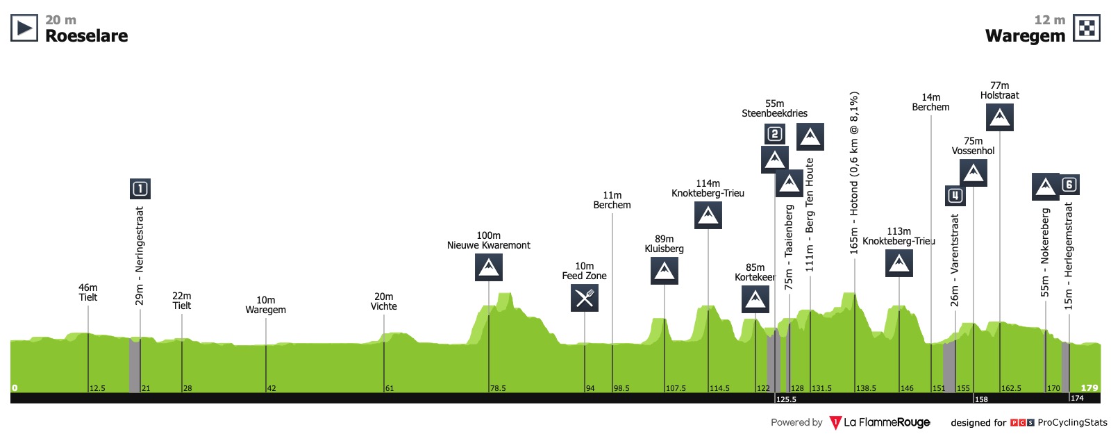 Dwars door Vlaanderen - A travers la Flandre (1.HC) le 03 avril Dwars-door-vlaanderen-2019-profile-51421383f6