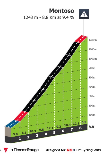 giro-d-italia-2019-stage-12-climb-debe9c75c7.jpg