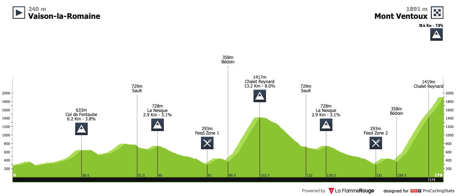 [Immagine: mont-ventoux-denivele-challenge-2020-pro...f6b434.jpg]