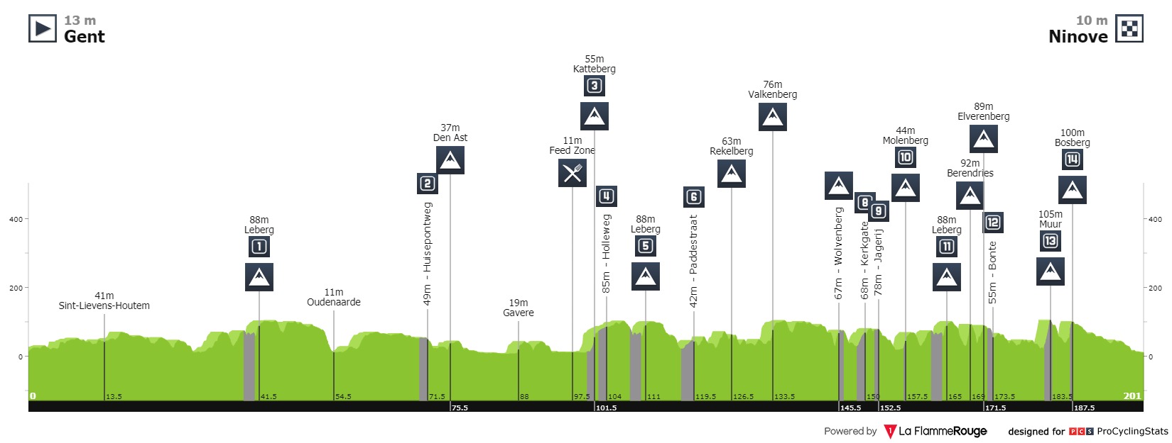 omloop-het-nieuwsblad-2020-result-profile-adab43a49f.jpg