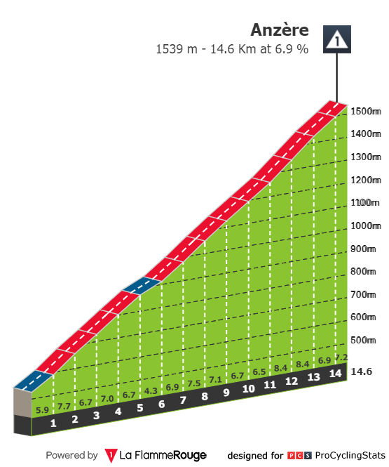 tour de romandie 2023 stage 4 results