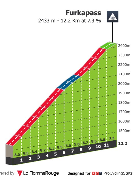 tour de suisse pro cycling stats
