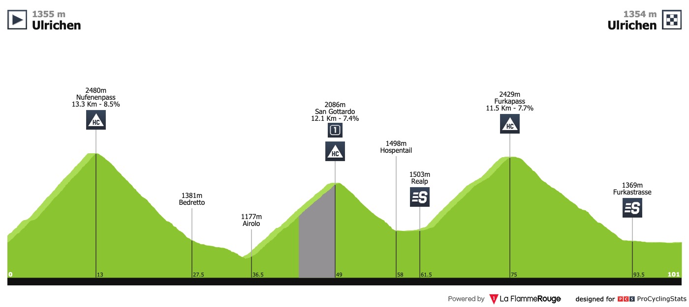 Tour de Suisse VG 2019 - Page 14 Tour-de-suisse-2019-stage-9-profile-n4-712484f0b4