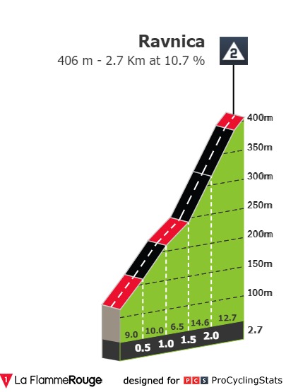 tour-of-slovenia-2021-stage-4-climb-n2-1
