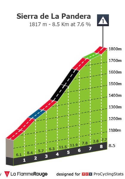 [Immagine: vuelta-a-espana-2022-stage-14-climb-n2-4d9c7e3344.jpg]