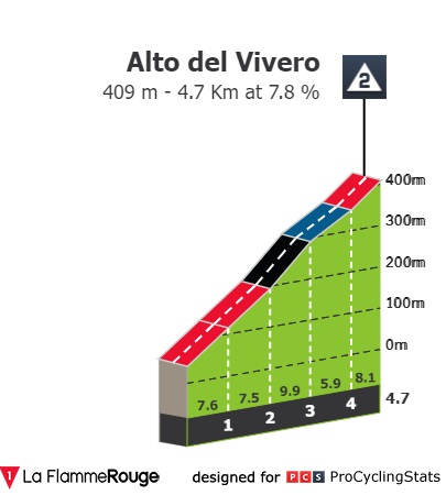 [Immagine: vuelta-a-espana-2022-stage-5-climb-n3-162c08938c.jpg]