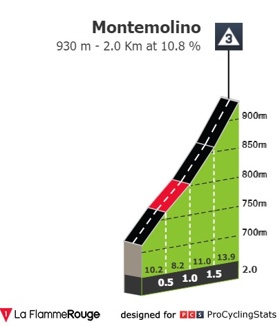giro-d-italia-2021-stage-4-climb-n2-070b031351.jpg