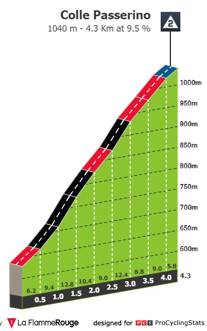 giro-d-italia-2021-stage-4-climb-n3-610304f85e.jpg