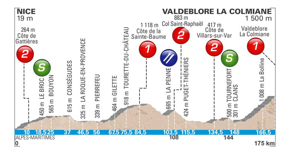 Paris-Nice - Page 7 Paris-nice-2018-stage-7-profile-n2-ed9ba4858d