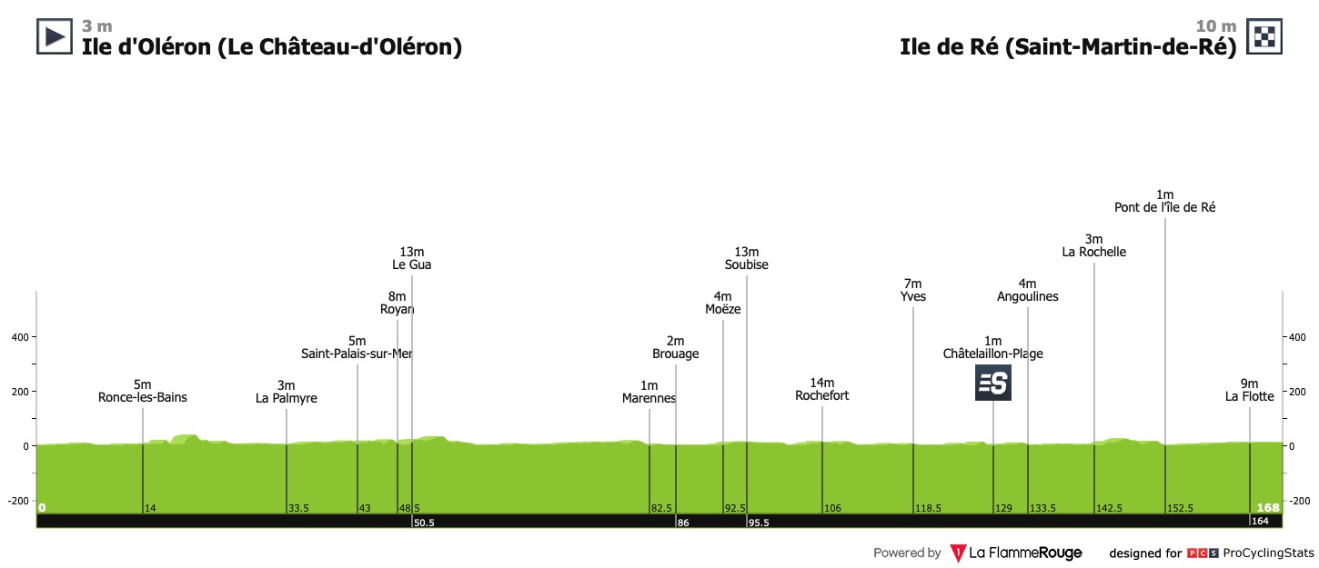 today's tour de france stage 10