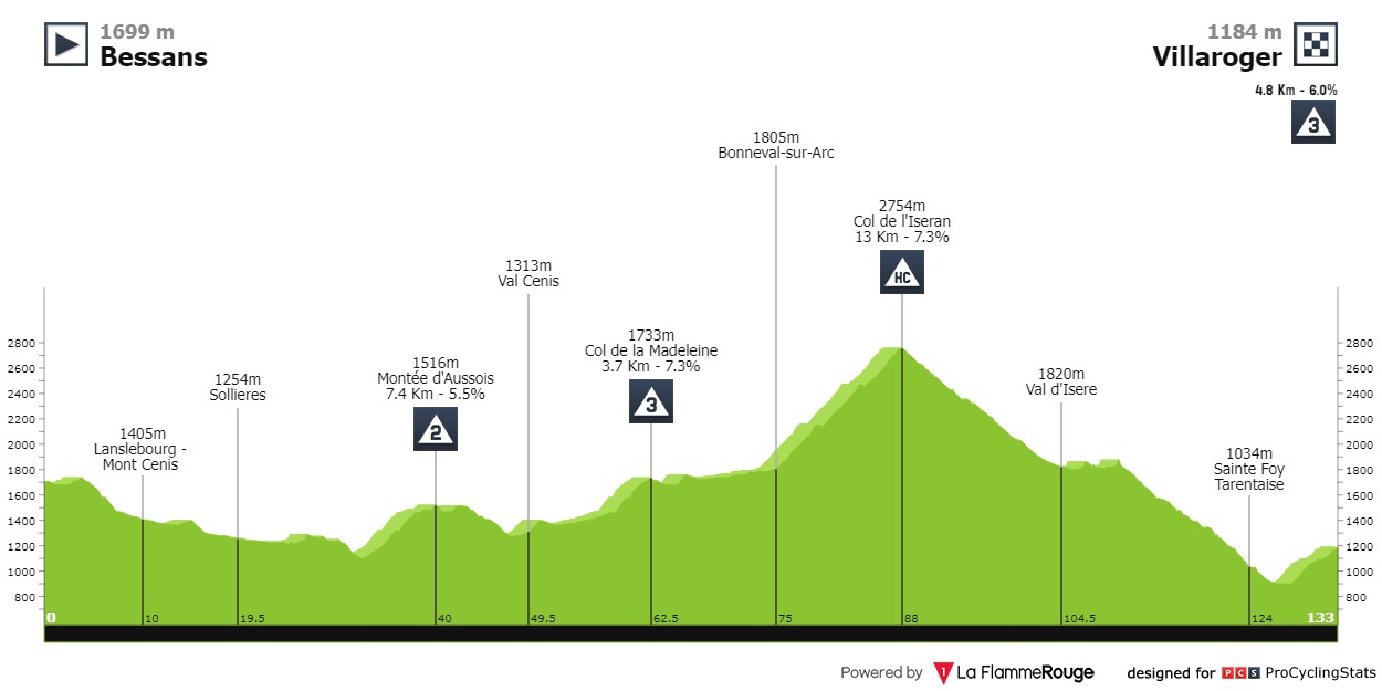 (cyclingfans.com)