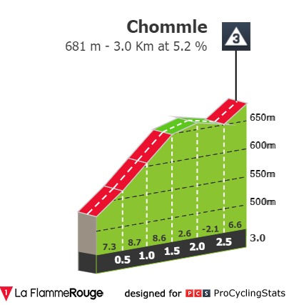 E2 lun 12/06 Beromunster Nottwil 174 km départ 13h10 Tour-de-suisse-2023-stage-2-climb-c175bf196b