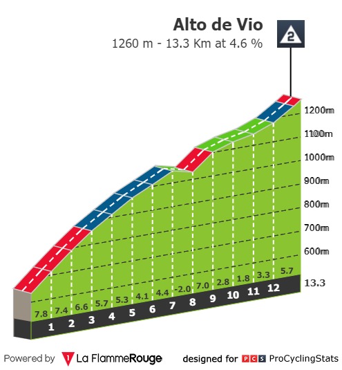 vuelta-a-espana-2020-stage-5-climb-eacb8acfbb.jpg
