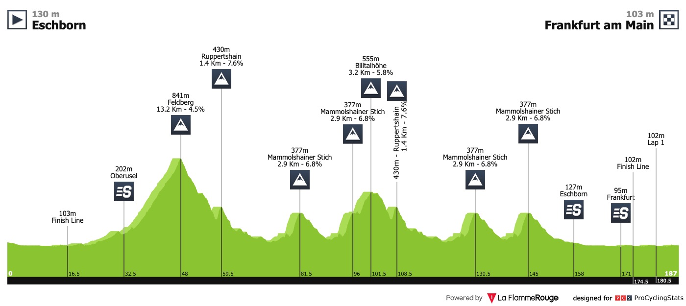 Tiz-Cycling Live Stream