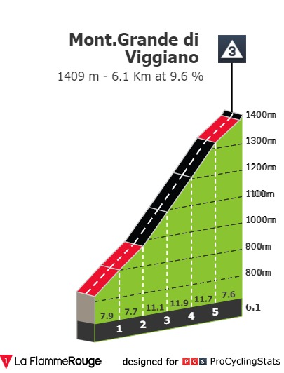 Ciclismo - Página 14 Giro-d-italia-2022-stage-7-climb-n5-dc386ed417