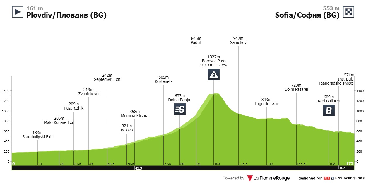 Stage 3 profile