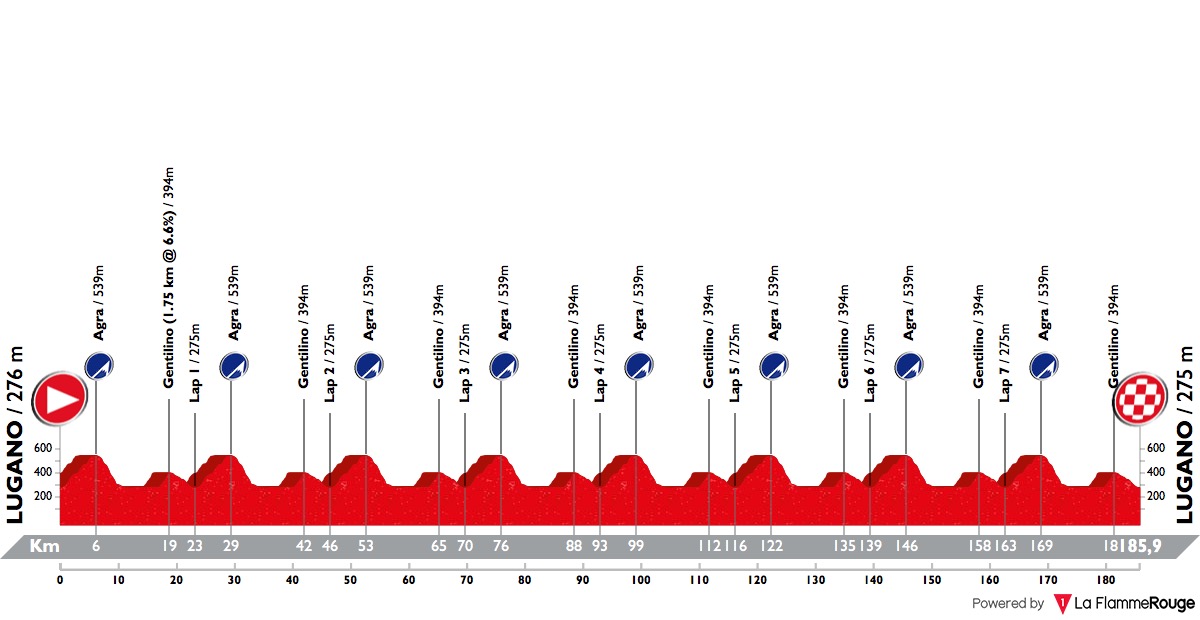 www.procyclingstats.com/images/profiles/ap/cc/gp-lugano-2018-profile-c724c051a1.jpg