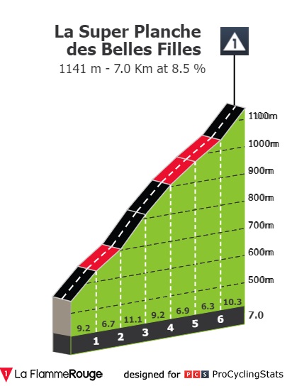tour-de-france-2022-stage-7-climb-n3-d99288131a.jpg