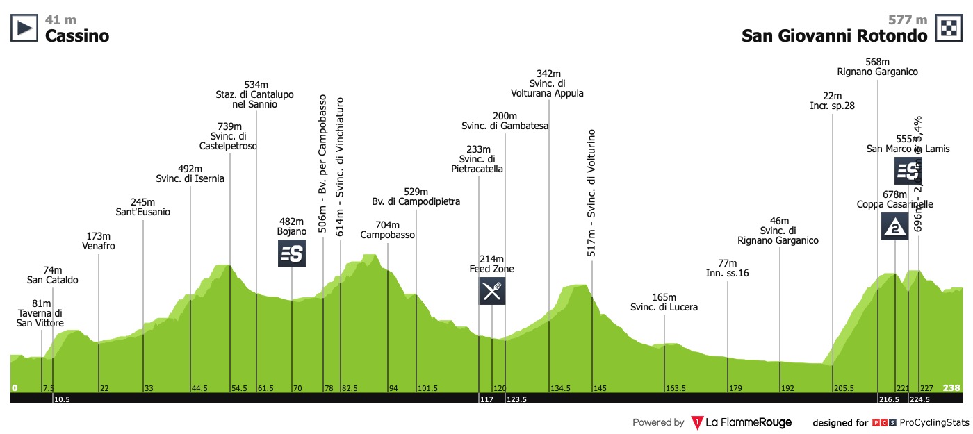 giro-d-italia-2019-stage-6-profile-ff945