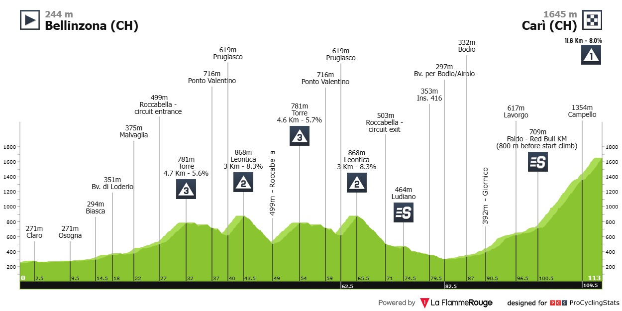Stage 16 profile