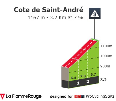 tour-de-france-2019-stage-19-climb-3a355dbf0e.jpg
