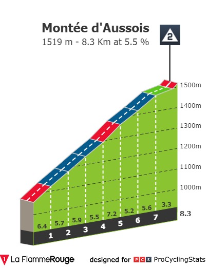 tour-de-france-2019-stage-19-climb-n2-5464b7d3b1.jpg