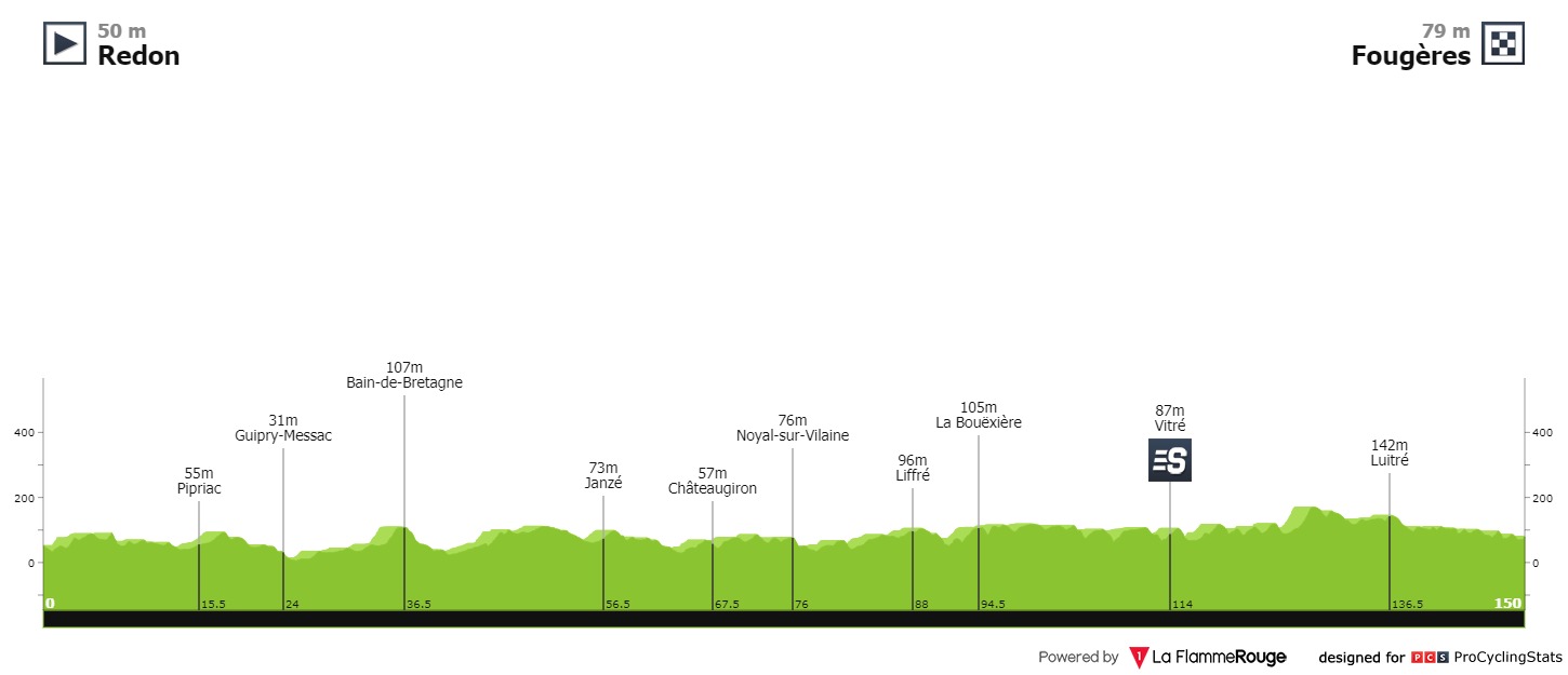 tour-de-france-2021-stage-4-profile-8bc194f3df.jpg