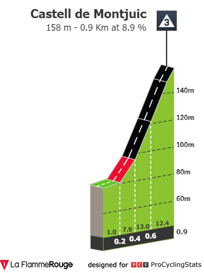 [Immagine: vuelta-a-espana-2023-stage-2-climb-n3-5dcb5c533c.jpg]