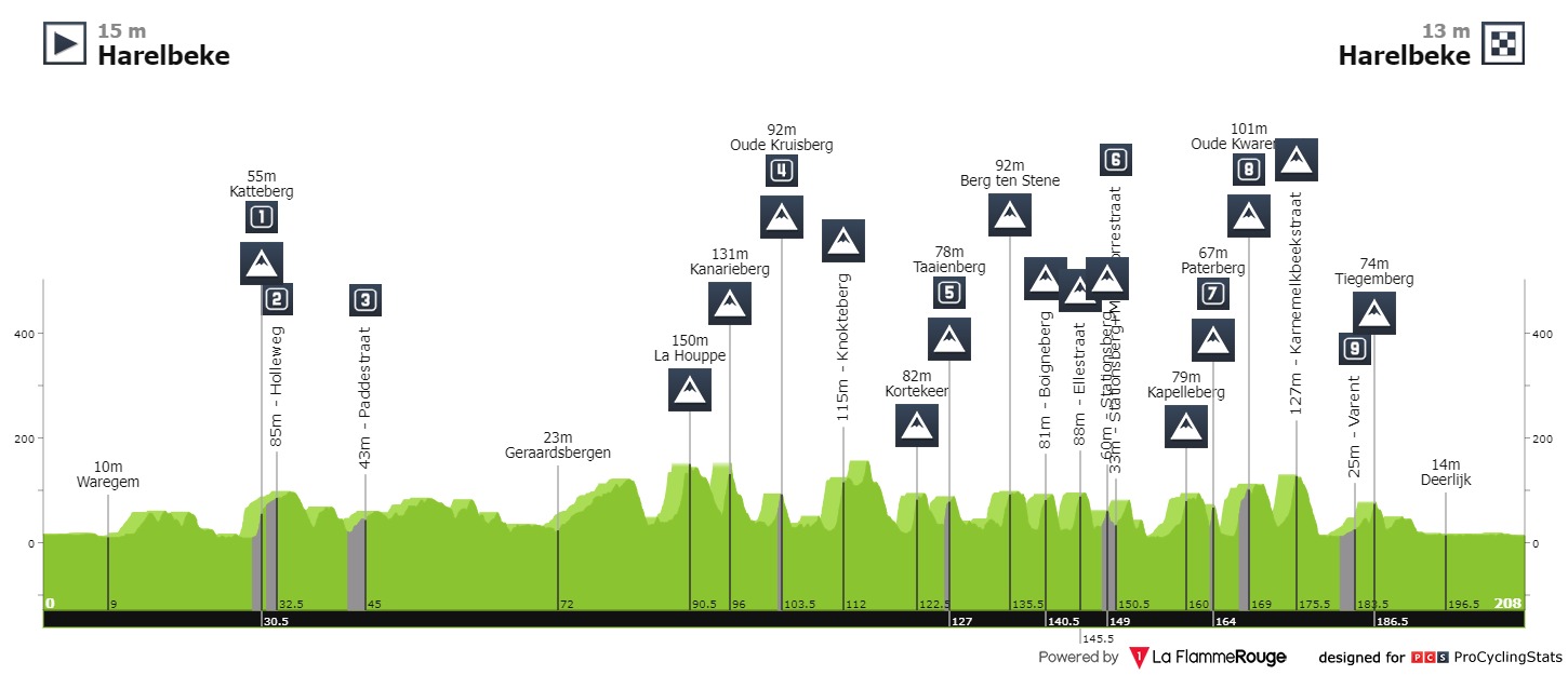 22/03/2024 22/03/2024 E3 Saxo Classic C1 E3-harelbeke-2024-result-profile-b6a63f2c02