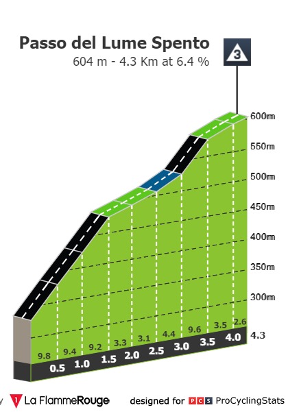 giro-d-italia-2021-stage-11-climb-n2-b52d2df67c.jpg