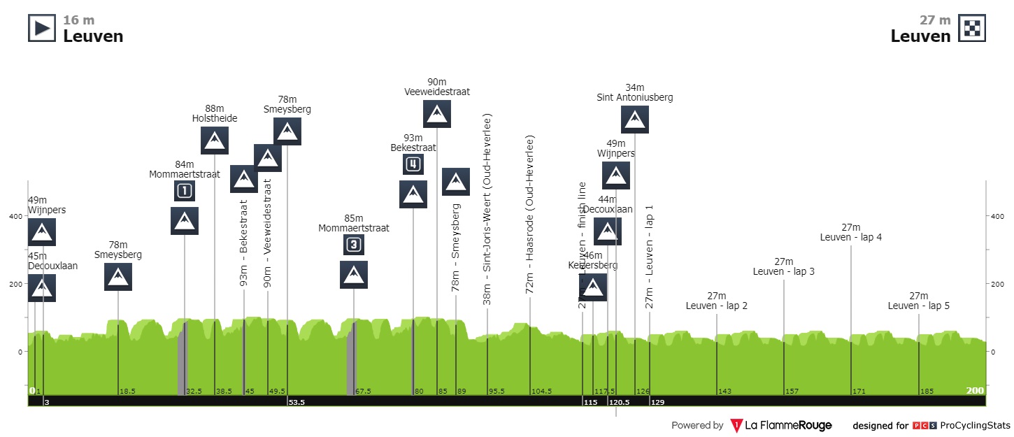 [Immagine: gp-jef-scherens-2022-result-profile-1a5e3c7729.jpg]